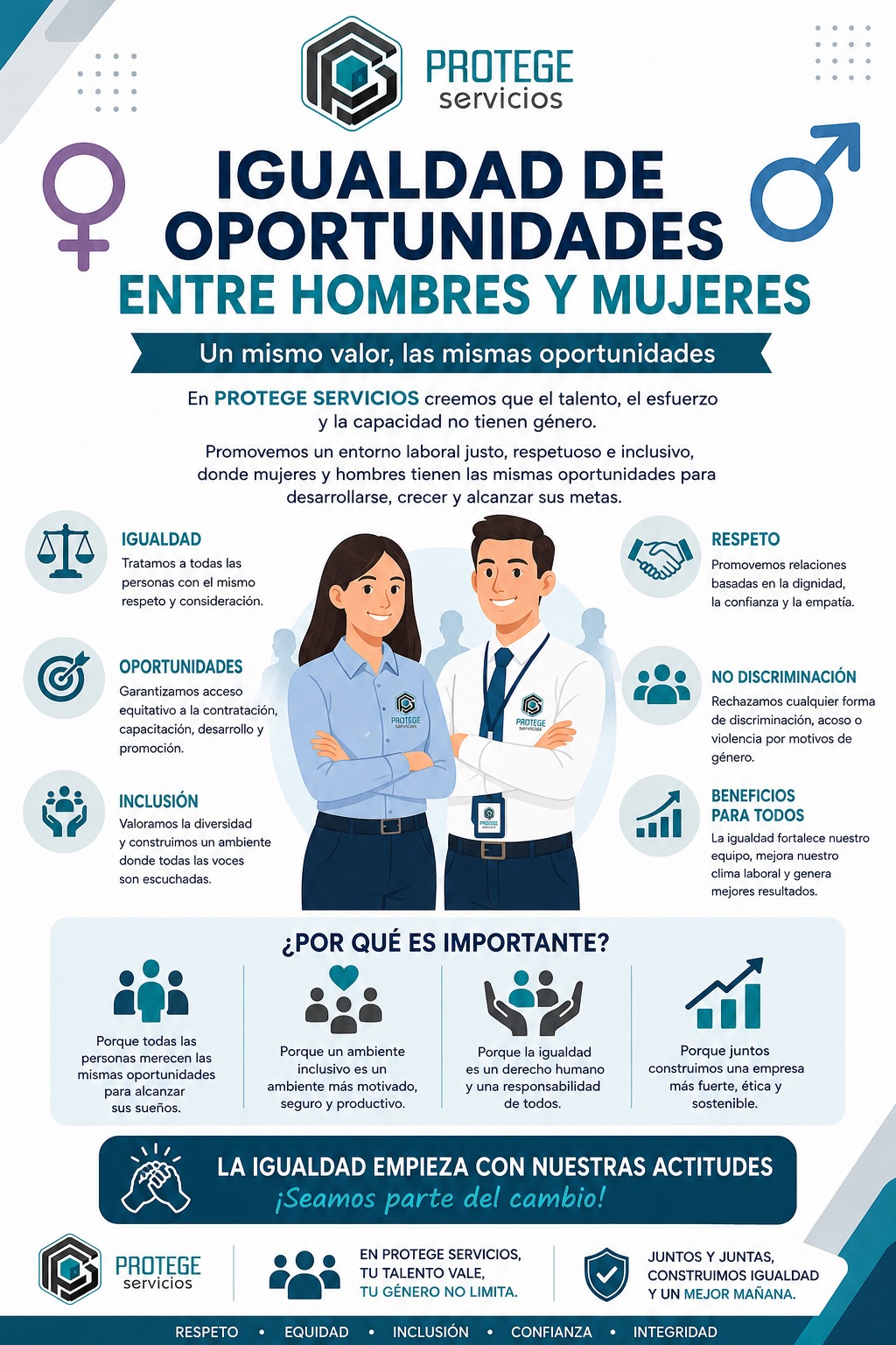 IGUALDAD DE OPORTUNIDADES ENTRE HOMBRES Y MUJERES